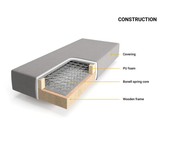 Boxspring postel Dream-Well 200x200 cm mikrovlákno - Image 4