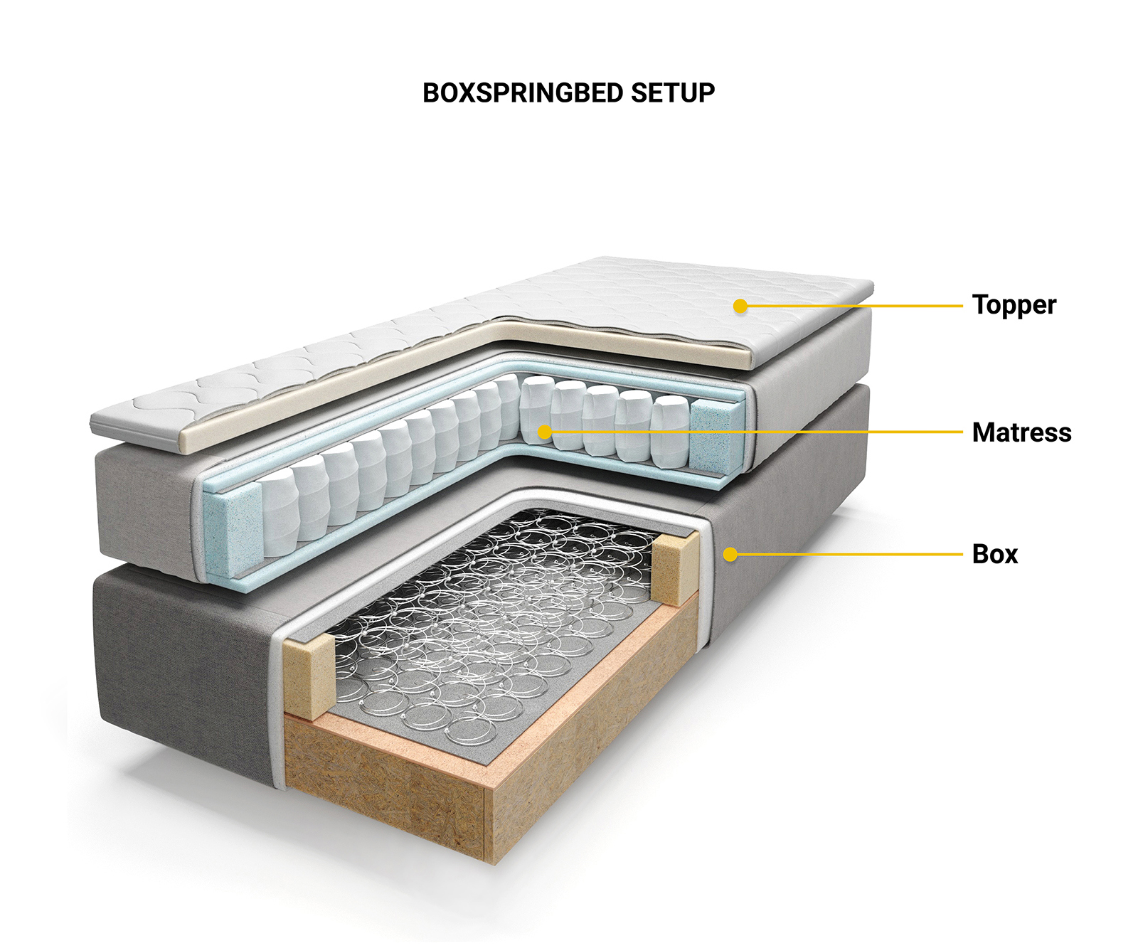 Čalouněná postel Dream-Fine 140x200 cm mikrovlákno béžová s taštičkovou matrací a visco topperem - Obrázek 6